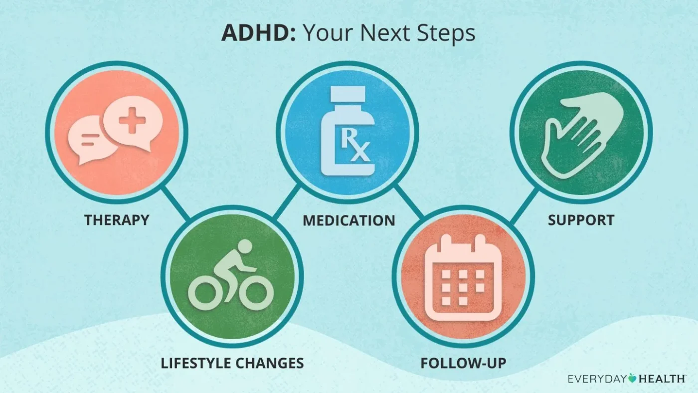 Buy ADHD Medication Without Prescription